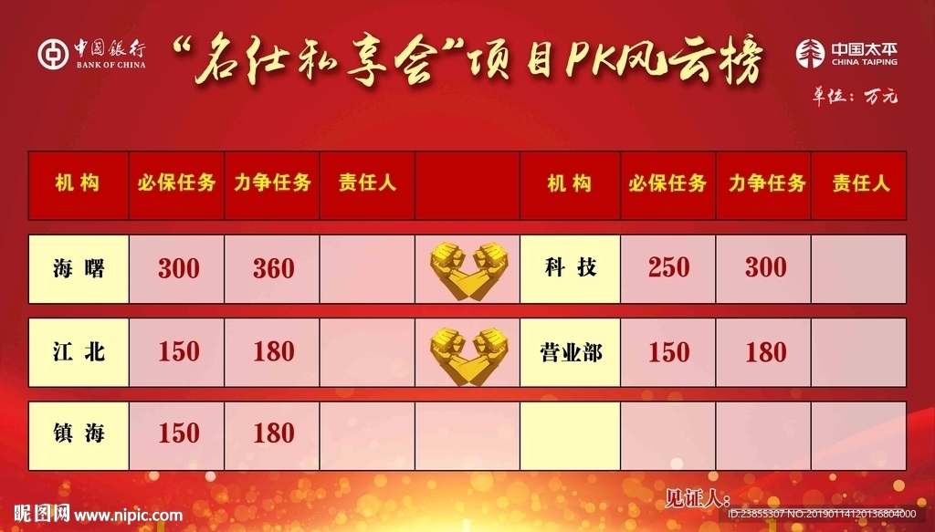 项目PK风云榜