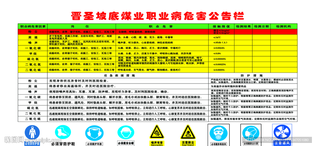 职业病危害告知栏