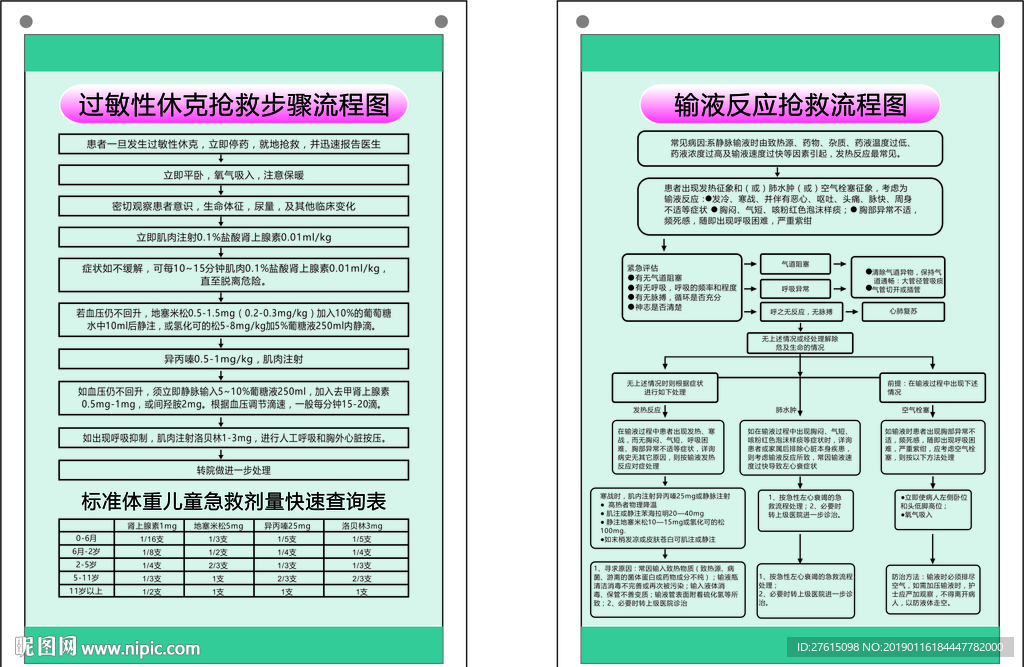 过敏性休克抢救步骤流程图输液反