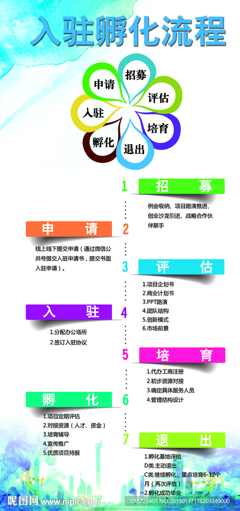入驻流程