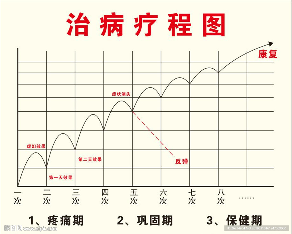 治病疗程图
