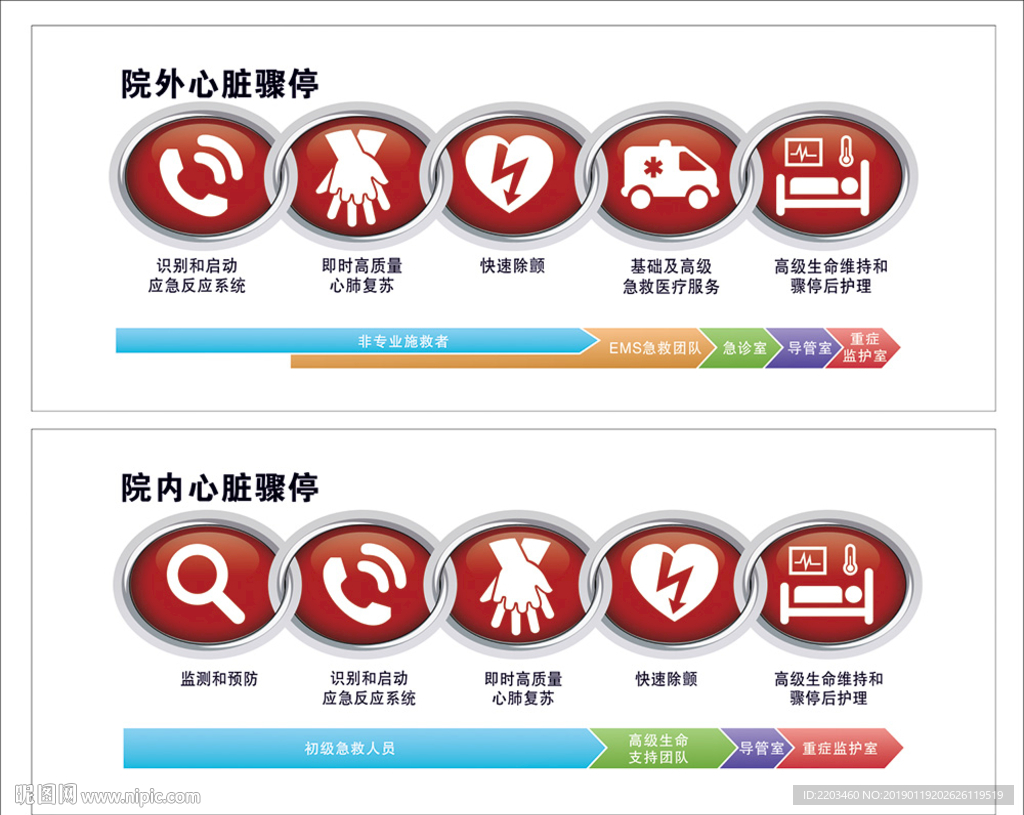 院内外心脏骤停的生存链