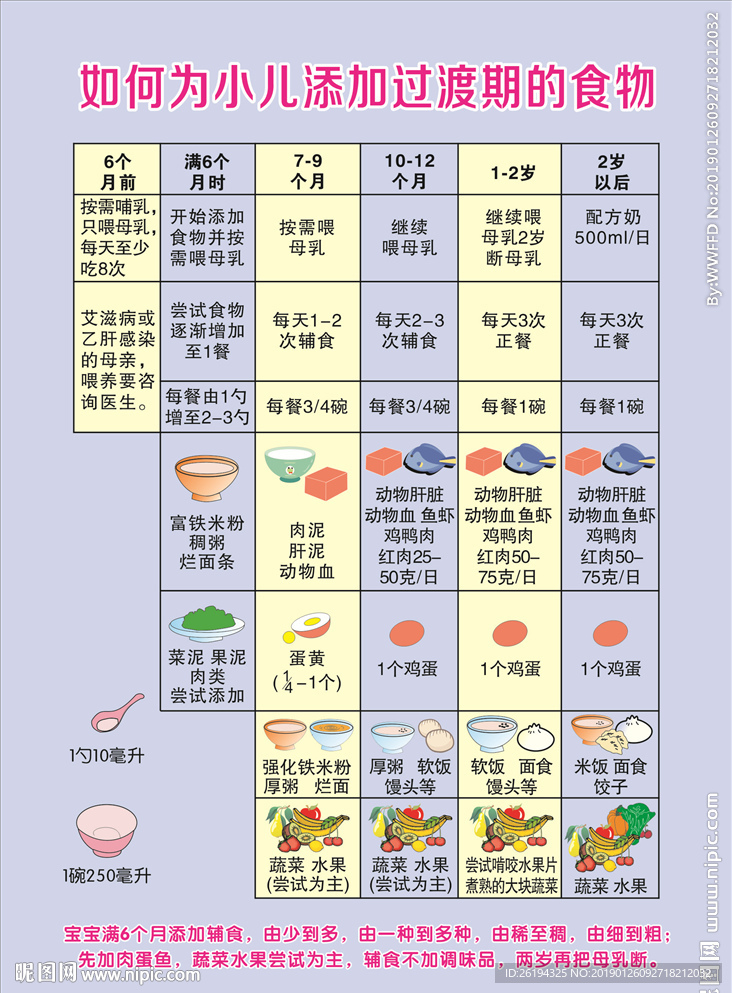 小儿辅食添加示意图