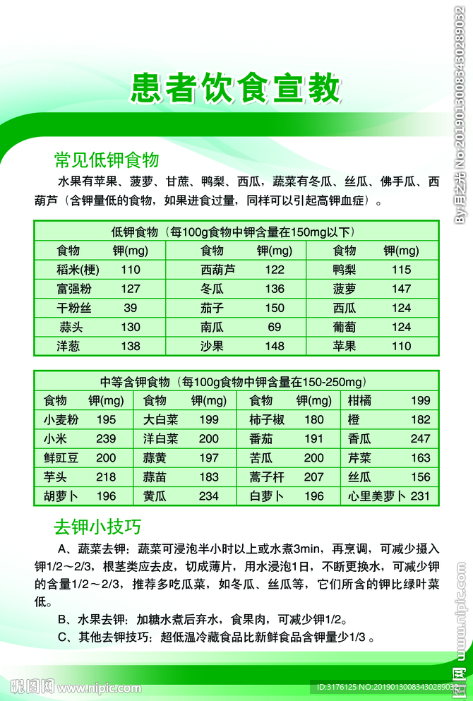 患者饮食宣教 常见低钾食物