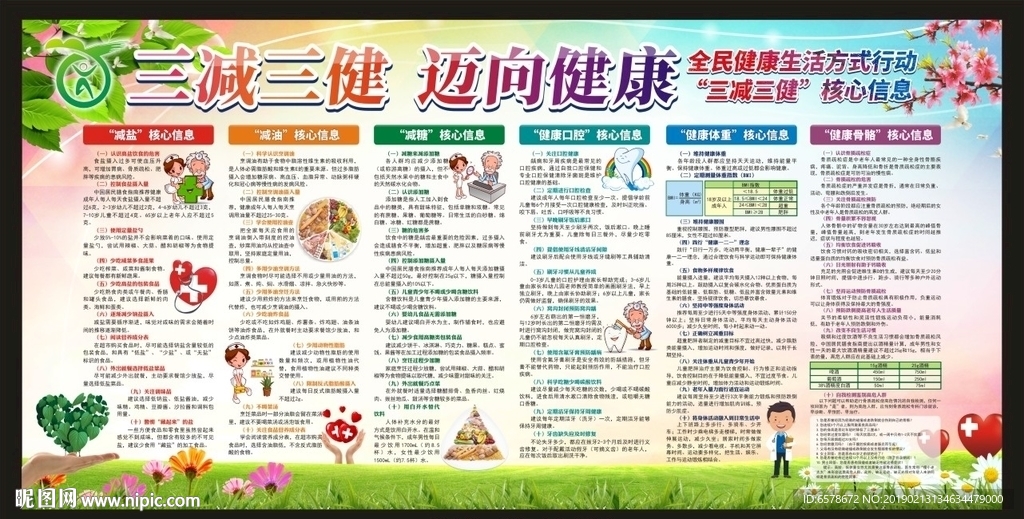 三减三健核心信息宣传栏
