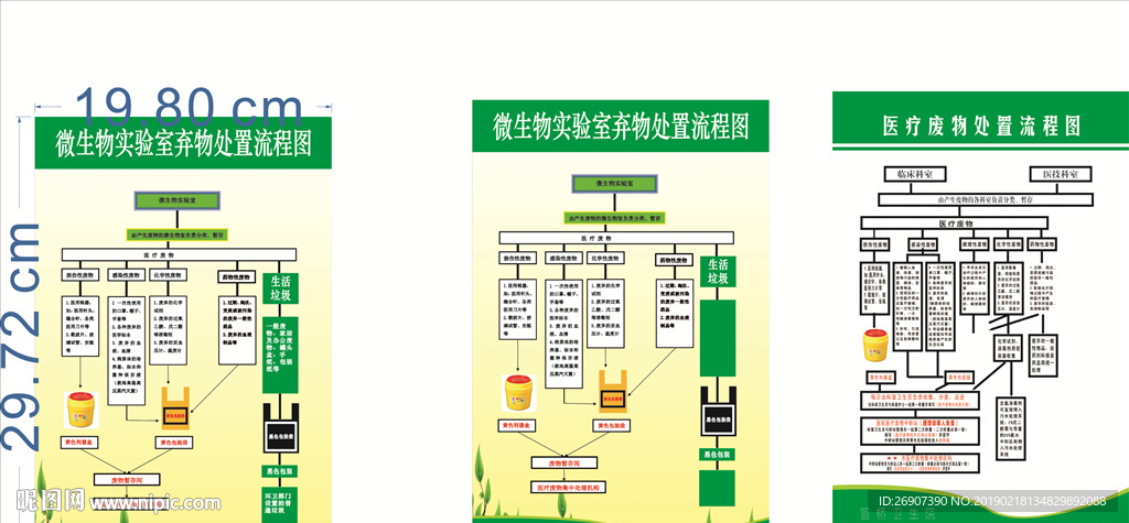 医疗废物流程