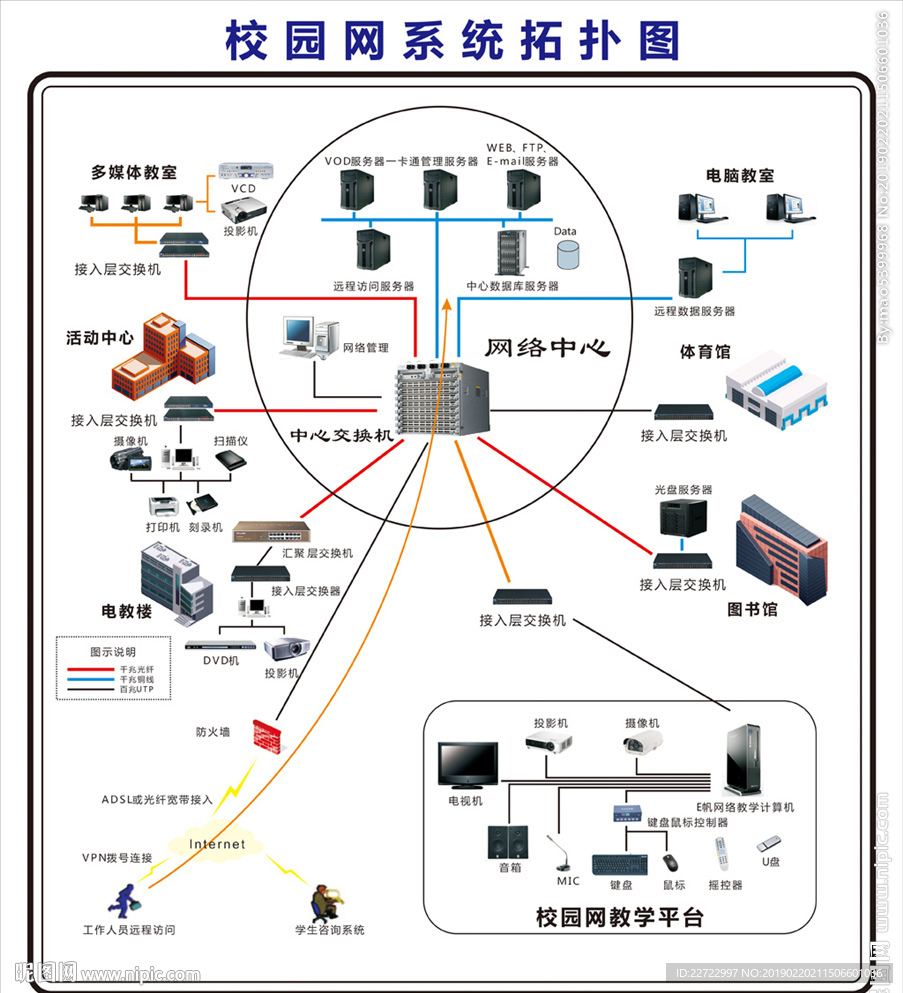 校园网系统拓扑图
