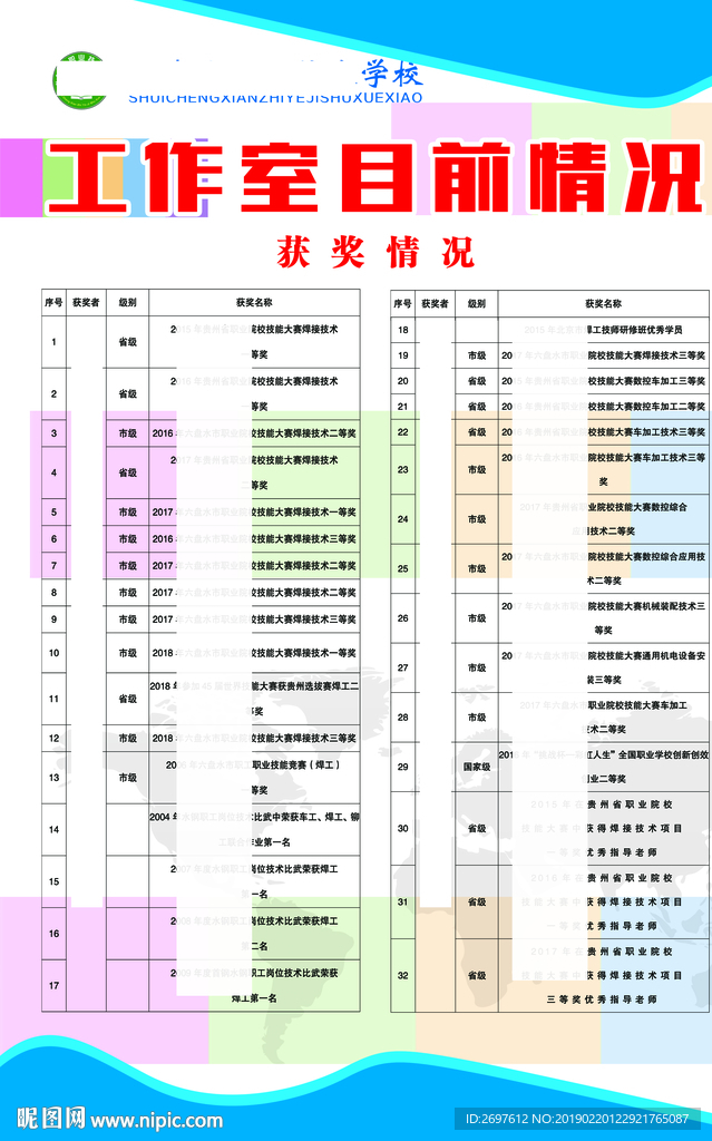 工作室目前情况