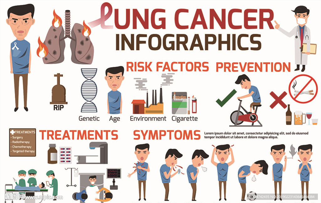 肺癌成因及治疗卡通人物插画