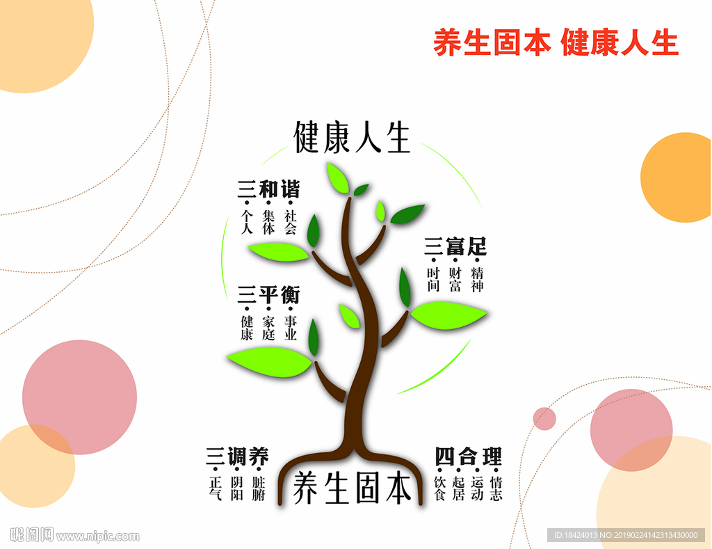 养身固本健康人生