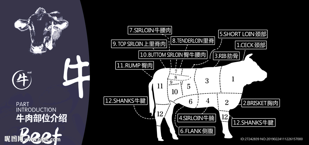 牛肉部位介绍