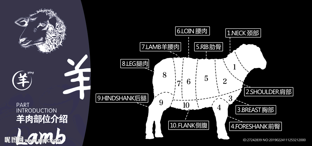 羊肉部位介绍
