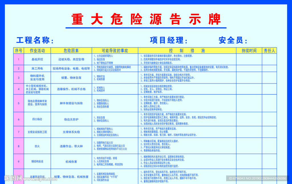 重大危险源告示牌
