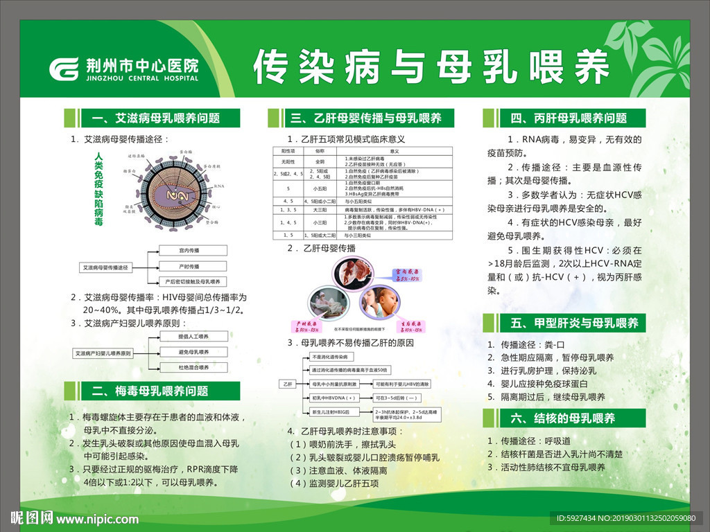 传染病与母乳喂养