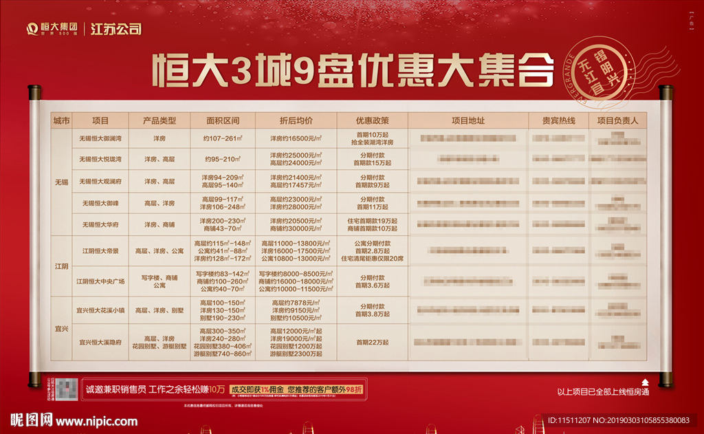 地产 价格表