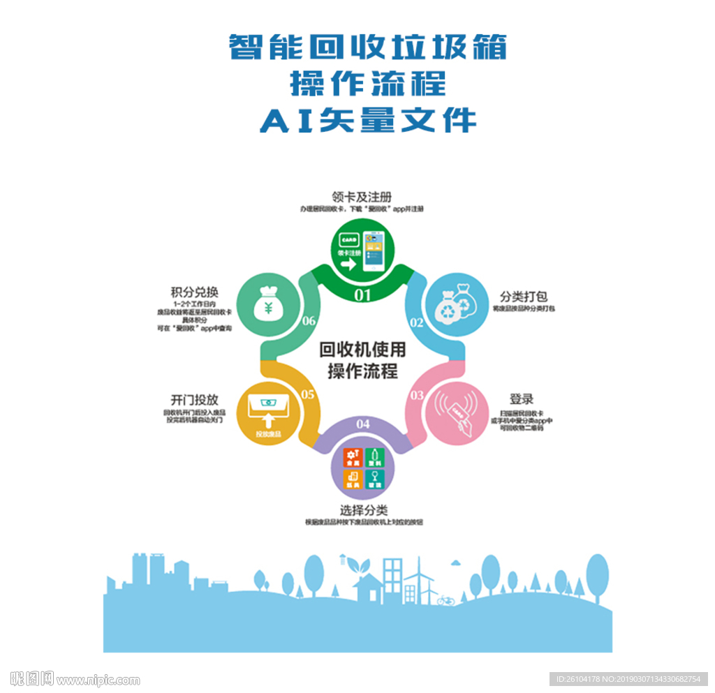 智能垃圾回收流程