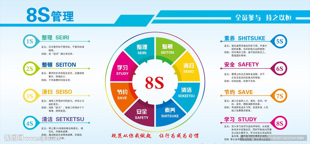 8s管理