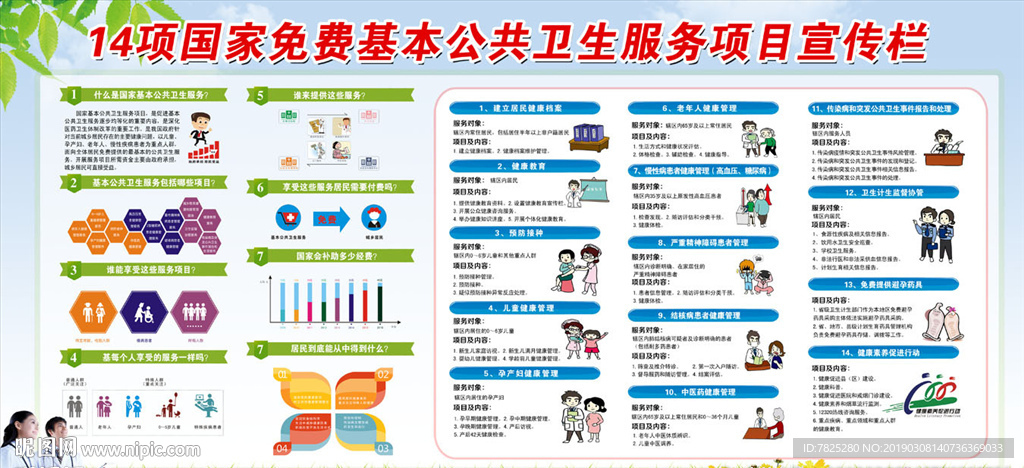 国家基本公共卫生服务项目宣传栏