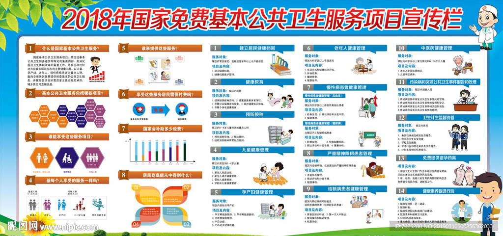 14项国家基本公共卫生服务