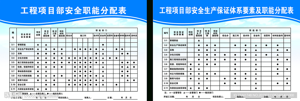 工程项目部安全职能分配表