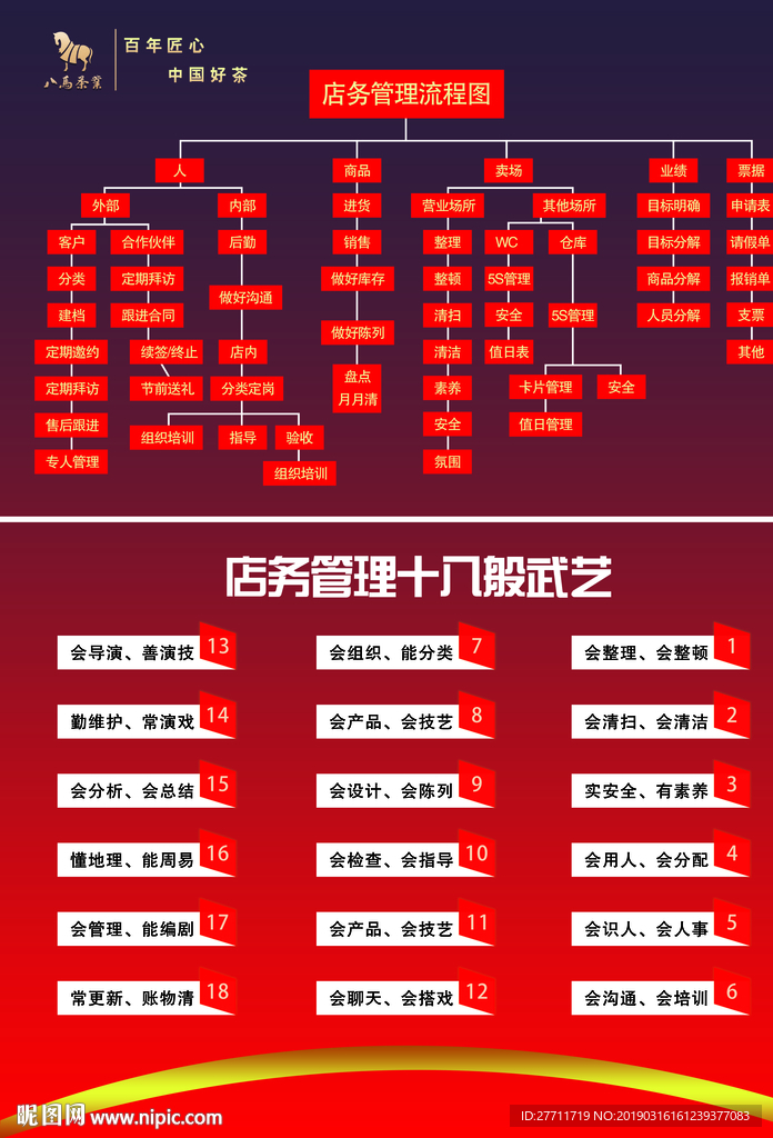 店务管理流程图