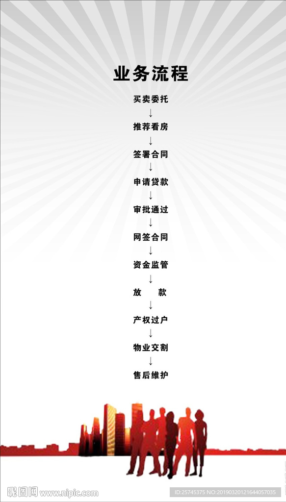 办公室文化业务流程