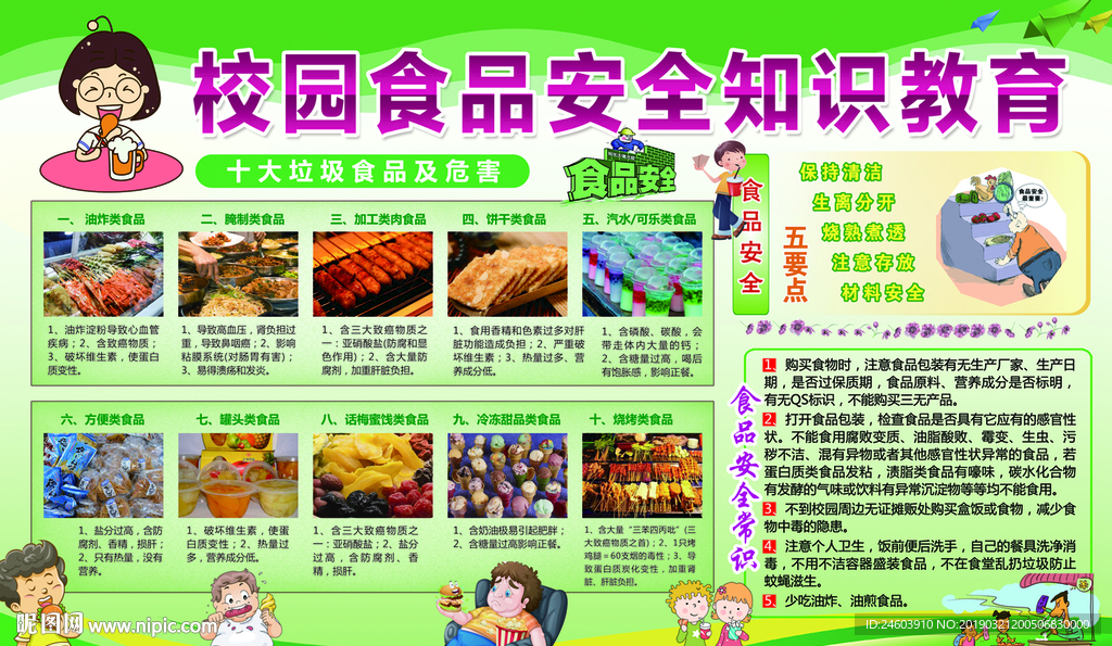 校园食品安全展板食品安全知识