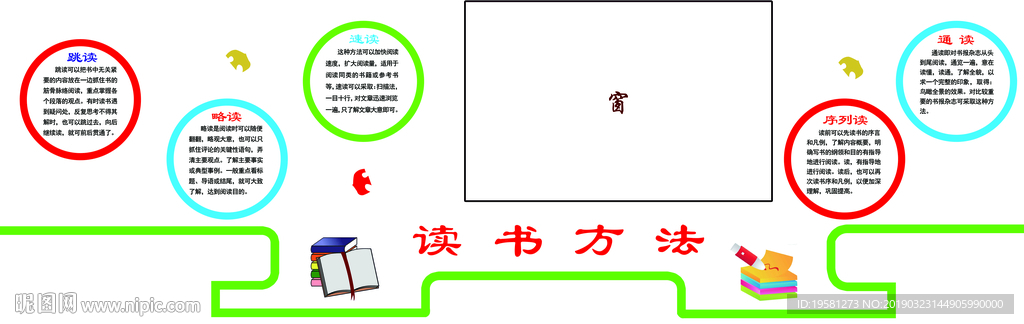 读书的方法