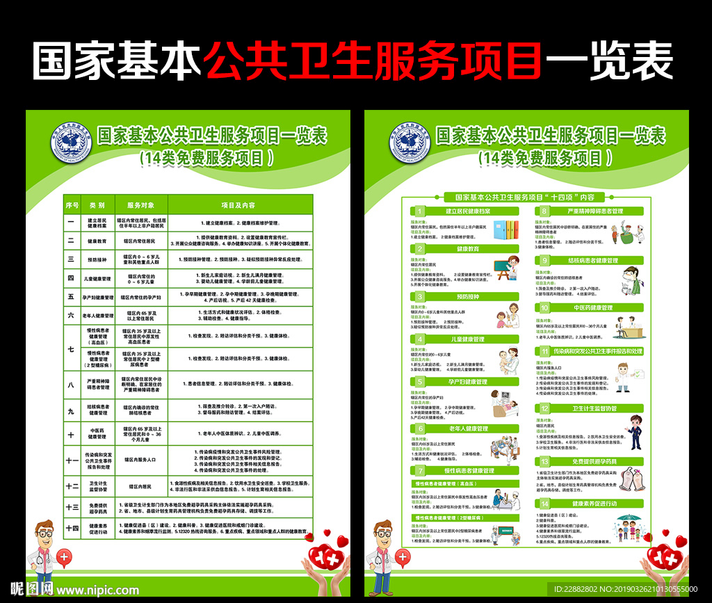 十四项国家基本公共卫生服务项目