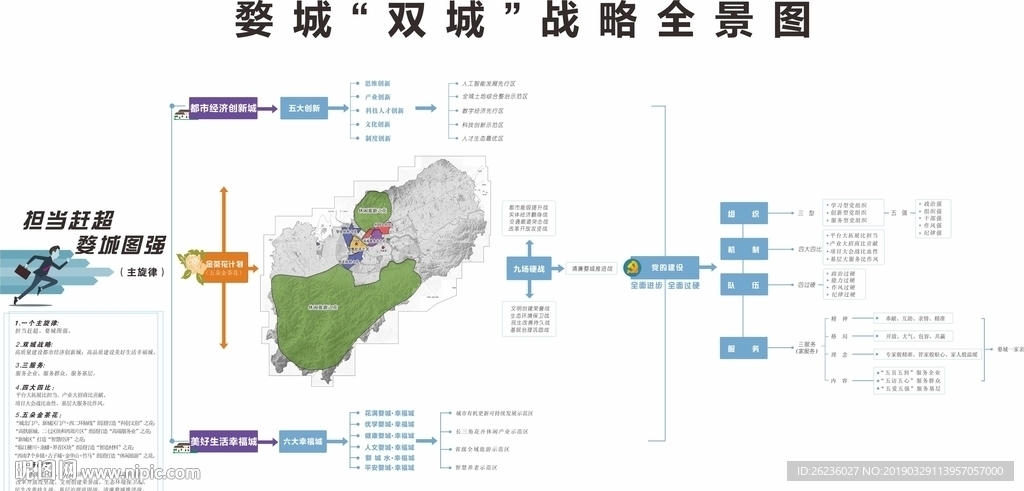 婺城双城战略