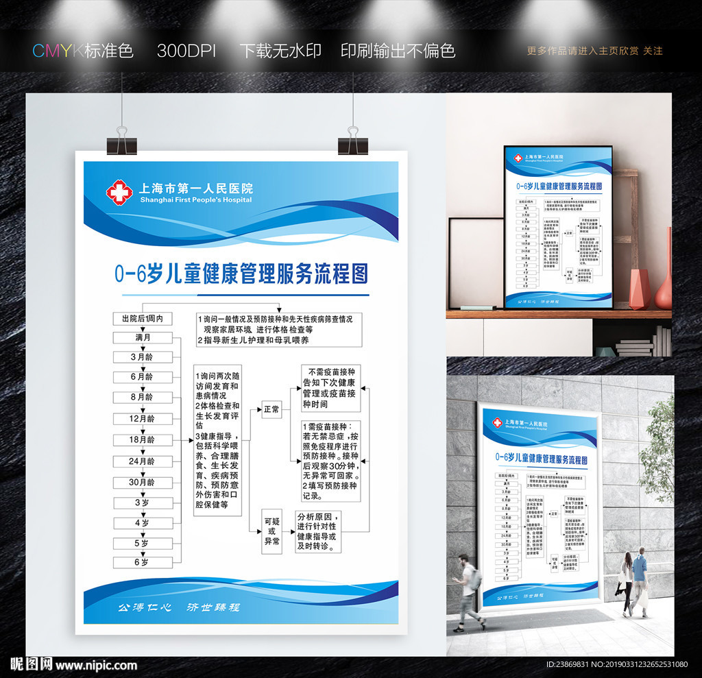 0-6岁儿童健康管理服务流程图