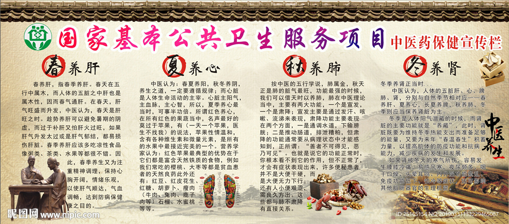中医药健康知识宣传栏