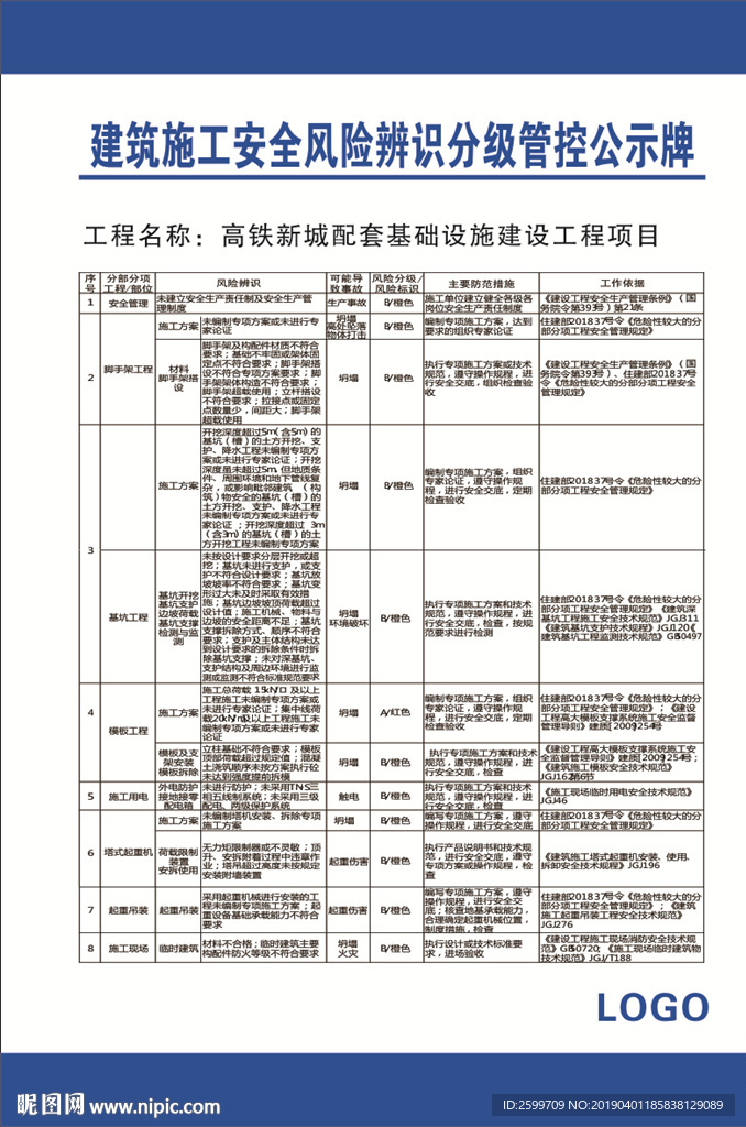 施工安全风险辨识