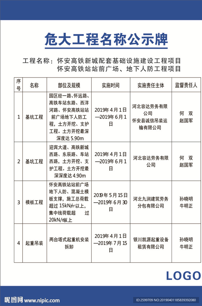 危大工程名称公示牌