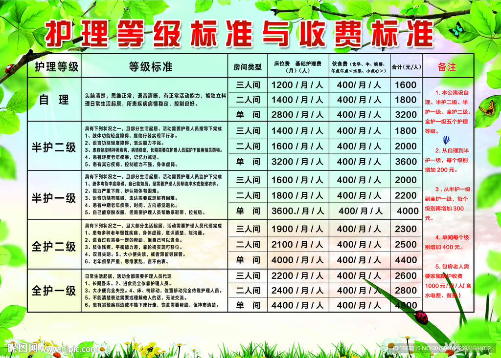 护理收费标准