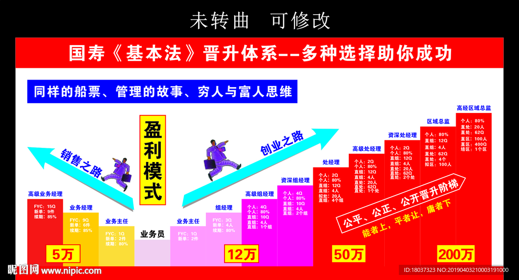 《国寿》基本法晋升体系