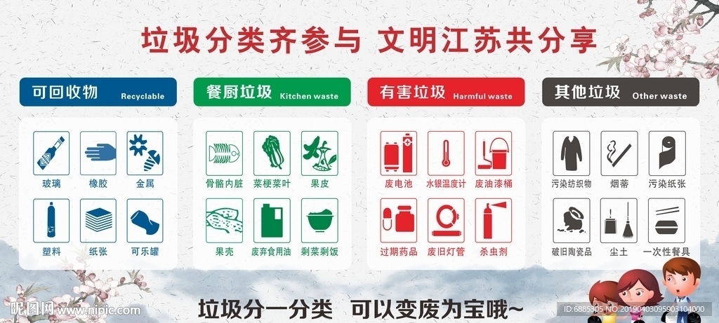 垃圾分类展板