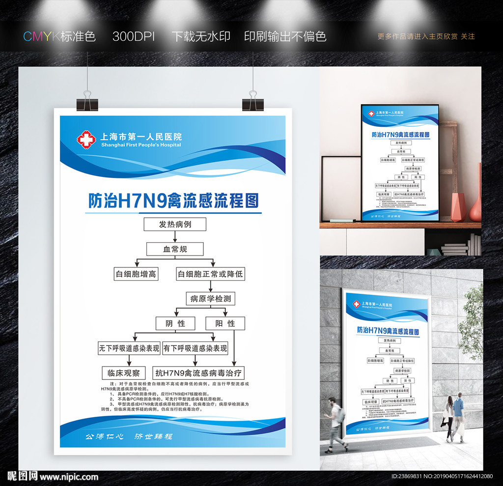 防治H7N9禽流感流程图