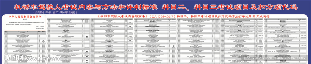 机动车驾驶人扣分代码