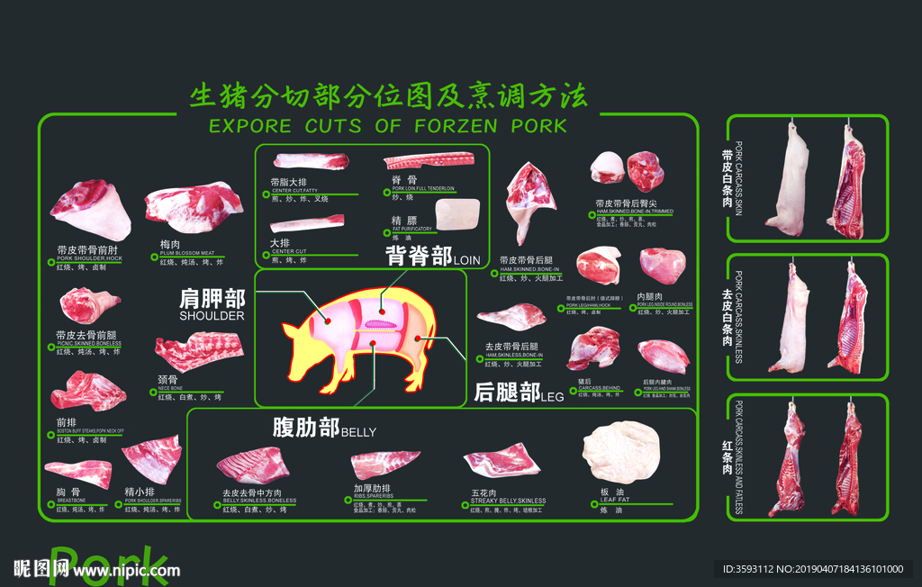 猪肉分割图 超市