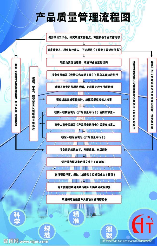生产图 制度图 生产体系 公告