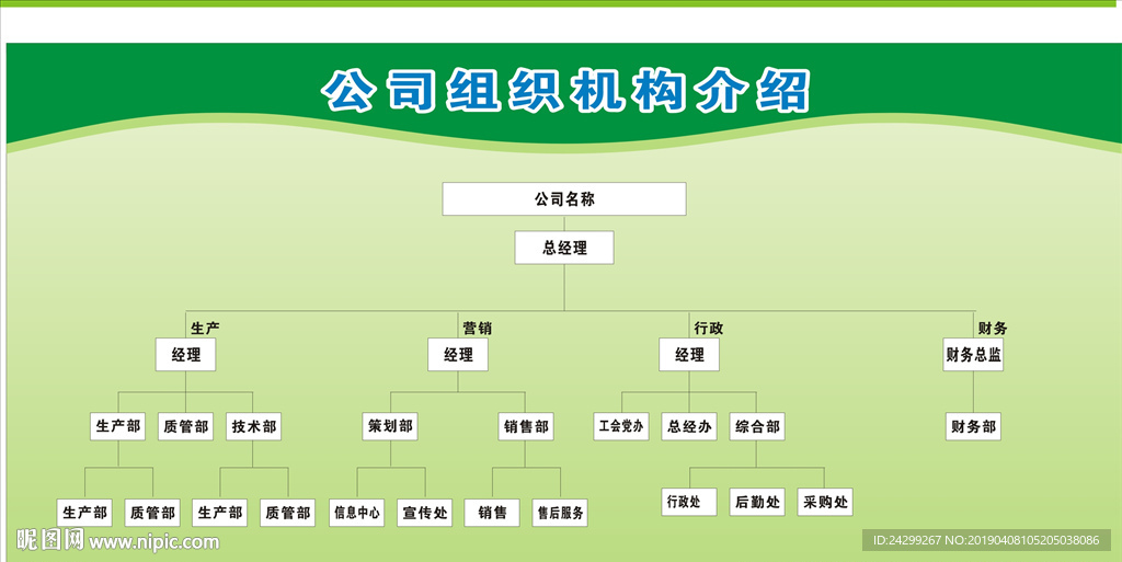 公司组织机构 图