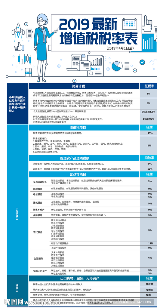 增值税