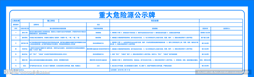 重大风险源公示牌