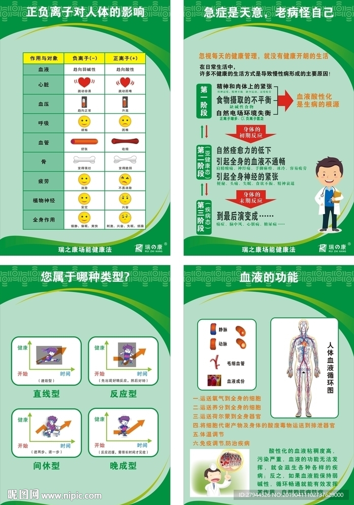 瑞之康场能健康法