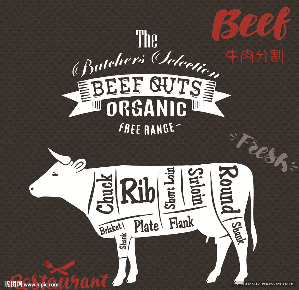 牛肉分割图