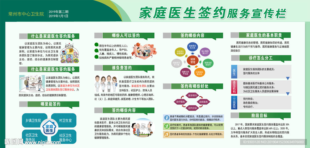 家庭医生宣传栏