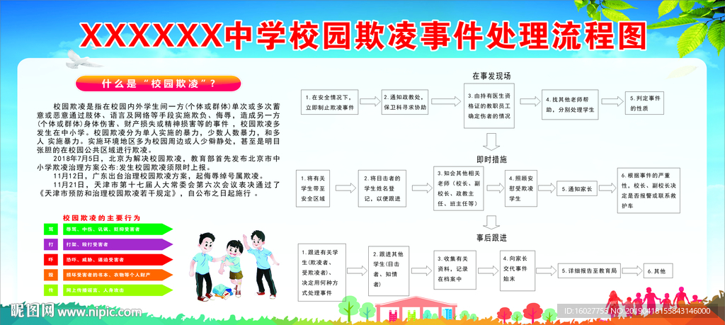 校园欺凌事件处理流程图