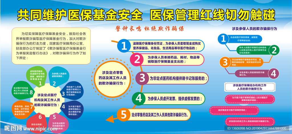 医保基金安全宣传