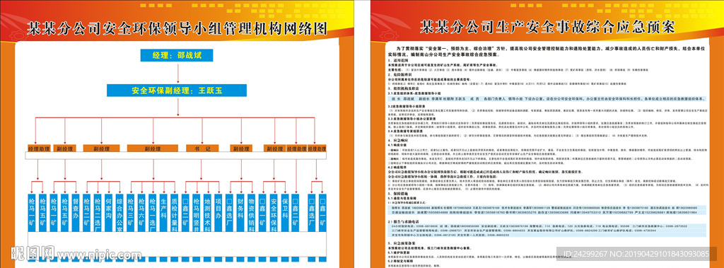 领导小组管理机构网络图